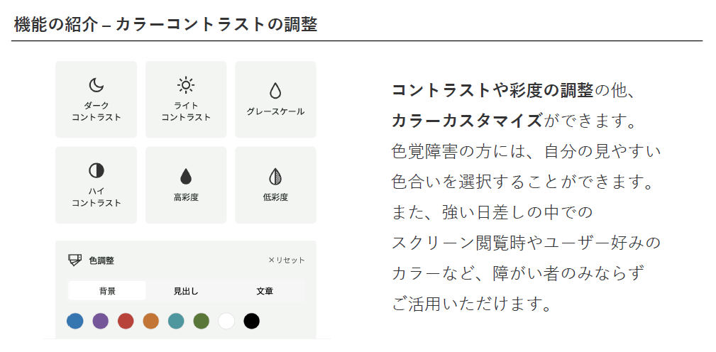 機能の紹介 - カラーコントラストの調整。「ダークコントラスト」「ライトコントラスト」「グレースケール」「ハイコントラスト」「高彩度」「低彩度」「「色調整:背景、見出し、文章」/コントラストや彩度の調整の他、カラーカスタマイズができます。 色覚障害の方には、自分の見やすい色合いを選択することができます。 また、強い日差しの中でのスクリーン閲覧時やユーザー好みのカラーなど、障がい者のみならずご活用いただけます。