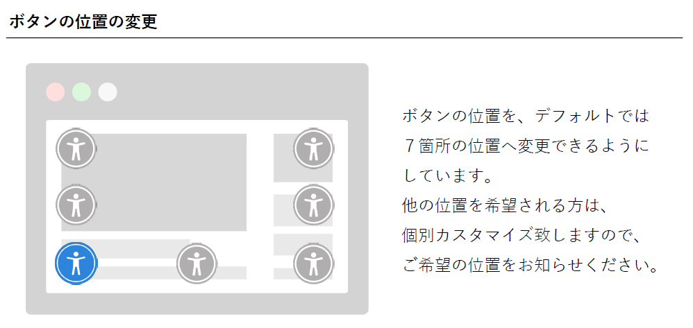 ボタンの位置の変更。ボタンの位置を、デフォルトでは7箇所の位置へ変更できるようにしています。 他の位置を希望される方は、個別カスタマイズ致しますので、ご希望の位置をお知らせください。