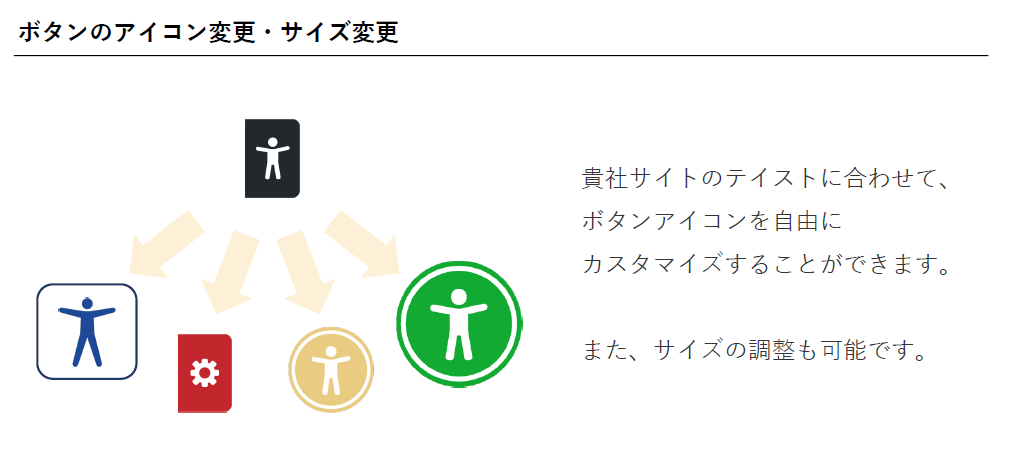 ボタンのアイコン変更・サイズ変更。貴社サイトのテイストに合わせて、ボタンアイコンを自由にカスタマイズすることができます。 また、サイズの調整も可能です。
